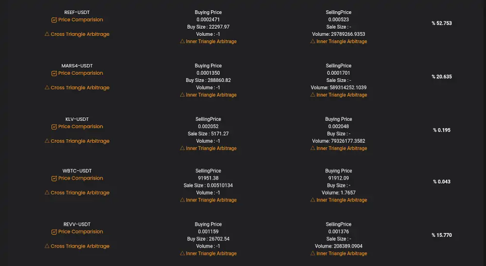 best crypto arbitrage platform,crypto arbitrage trading,crypto arbitrage strategy