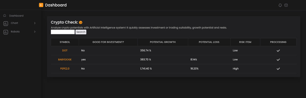 Best tools for crypto investment check,crypto investment risk assessment, crypto investment profit checker